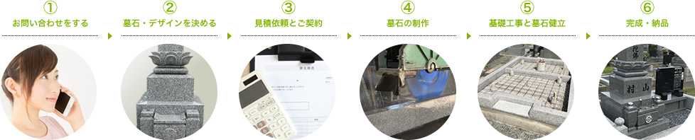 納品までの流れ